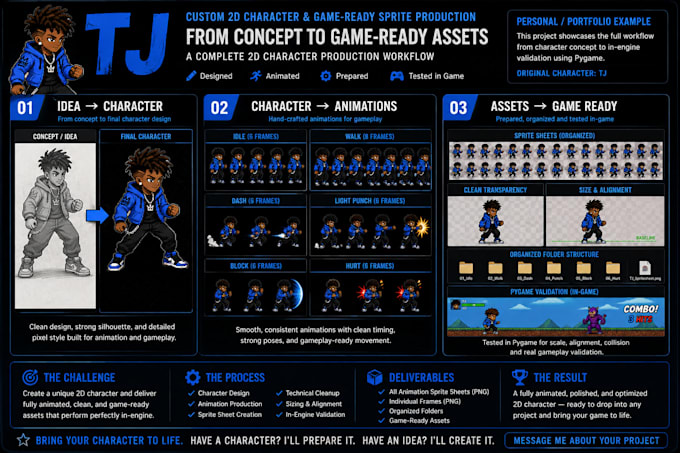 create or prepare your custom 2d game character and sprites