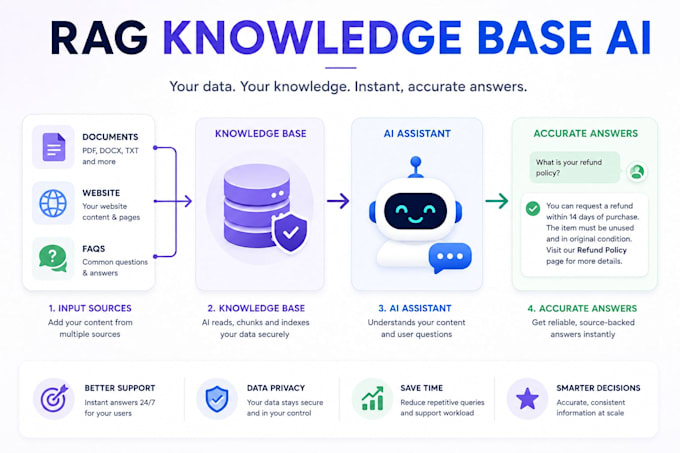 build rag knowledge base ai assistant
