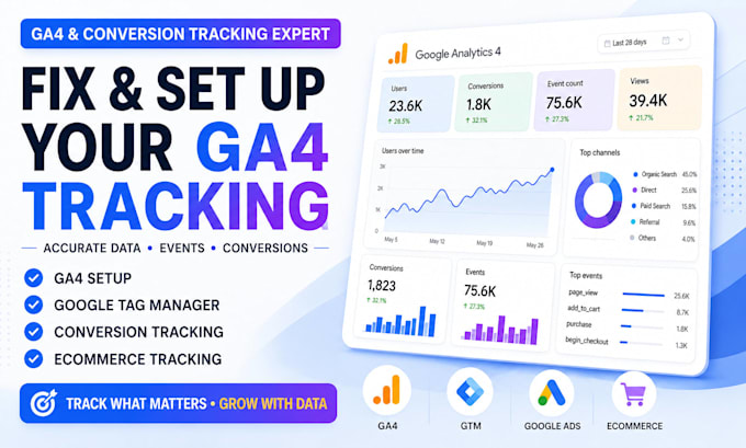 set up ga4 ecommerce and conversion tracking for accurate sales data