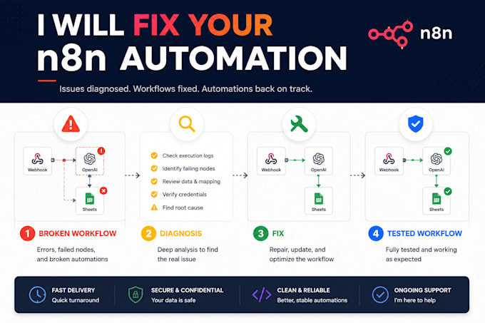 fix and debug n8n ai automations