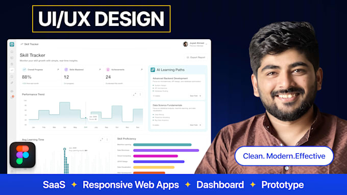 design a modern saas dashboard UI UX in figma