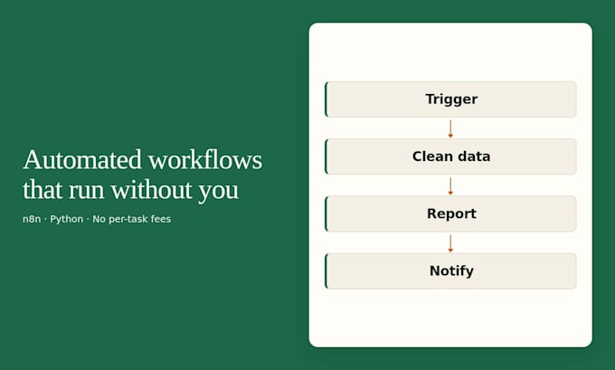 build a custom python web scraping or automation script