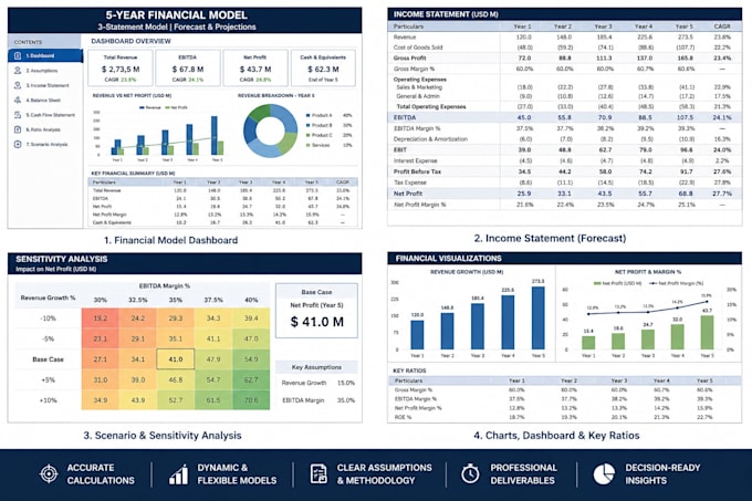 a professional financial model in excel