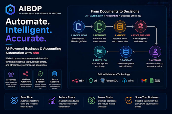 automate your business workflow using n8n and ai
