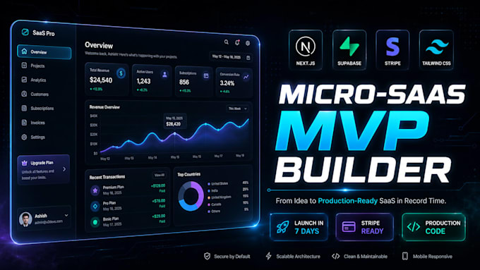 build custom micro saas mvp app with nextjs and supabase