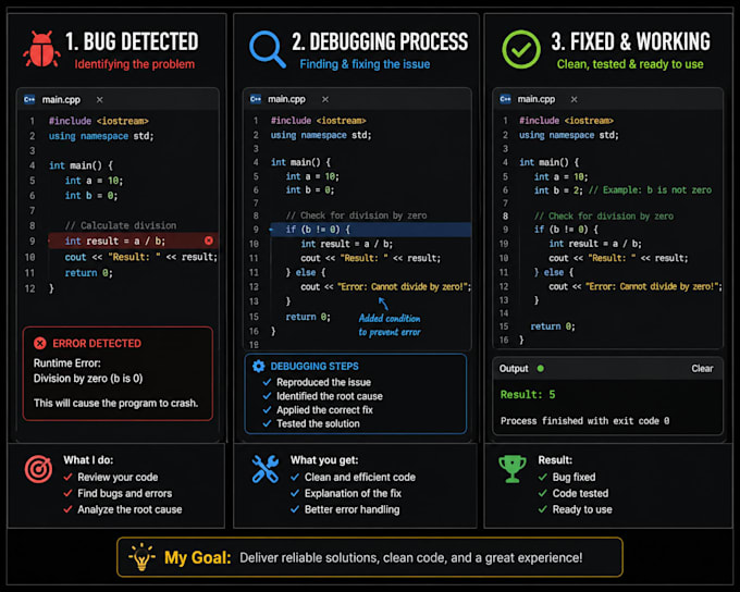 fix bugs and errors in your codes and projects