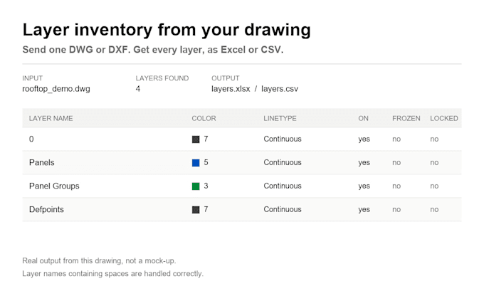 extract structured data from technical pdfs and drawings