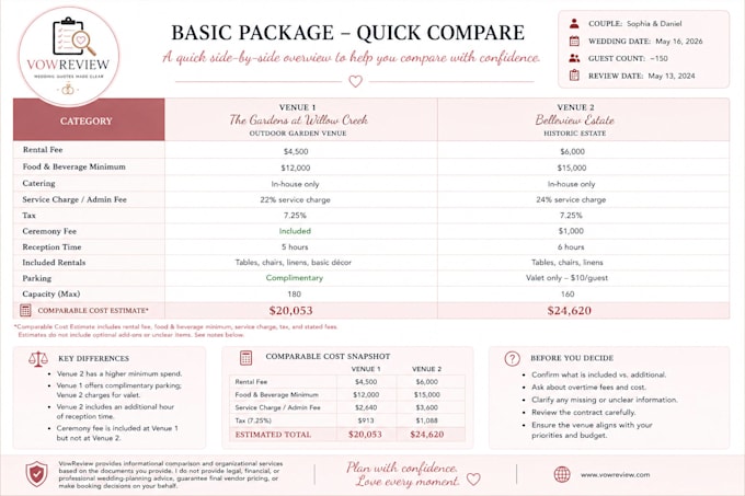 compare your wedding venue quotes and packages