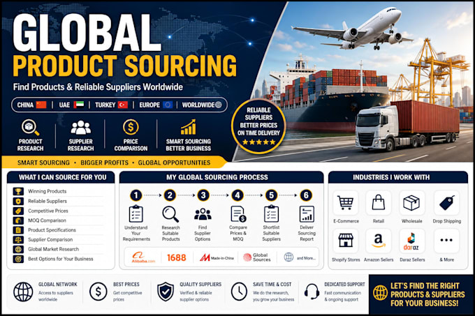 source products and suppliers globally