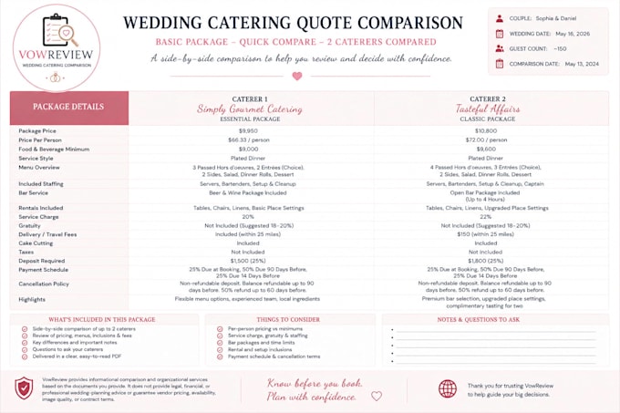compare your wedding catering quotes and packages
