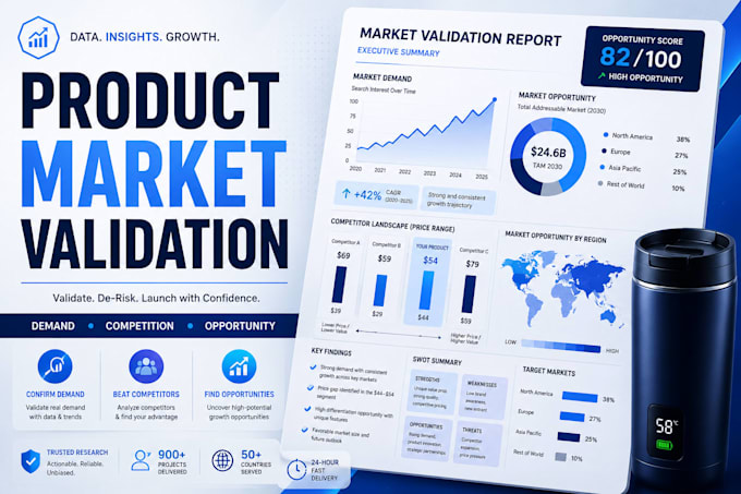 validate your product idea with market and competitor research