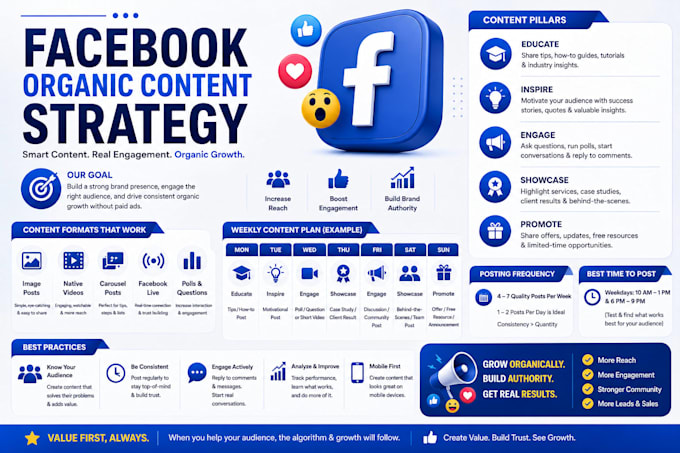 create your facebook content strategy