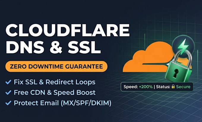 setup cloudflare dns, fix cloudflare SSL errors, and optimize CDN speed