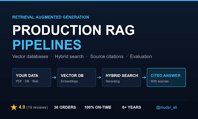 build a production rag pipeline with vector database and evaluation