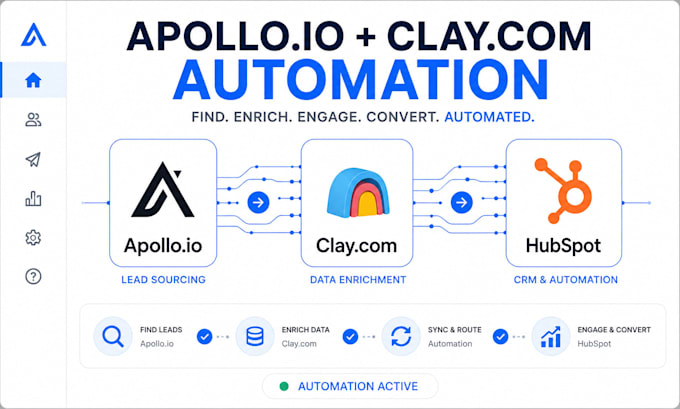 setup apollo io automation, clay com and hubspot crm workflows