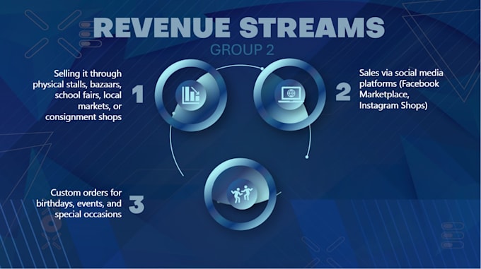 create a professional and creative powerpoint presentation