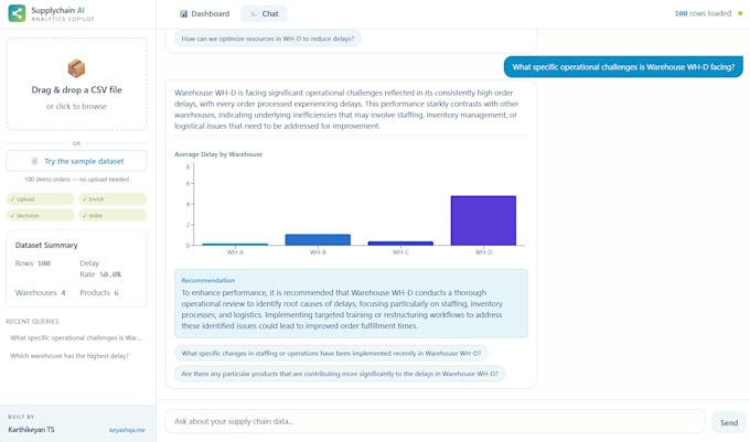 build production grade agentic and rag applications