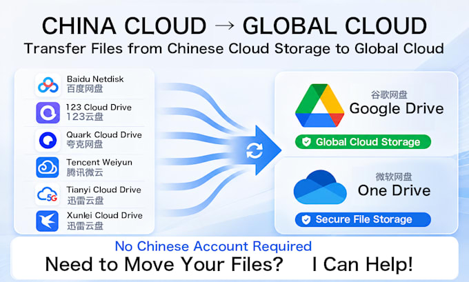 transfer files from baidu, quark, 123 cloud to google drive or onedrive