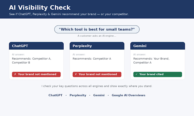 audit and optimize your brand for ai search