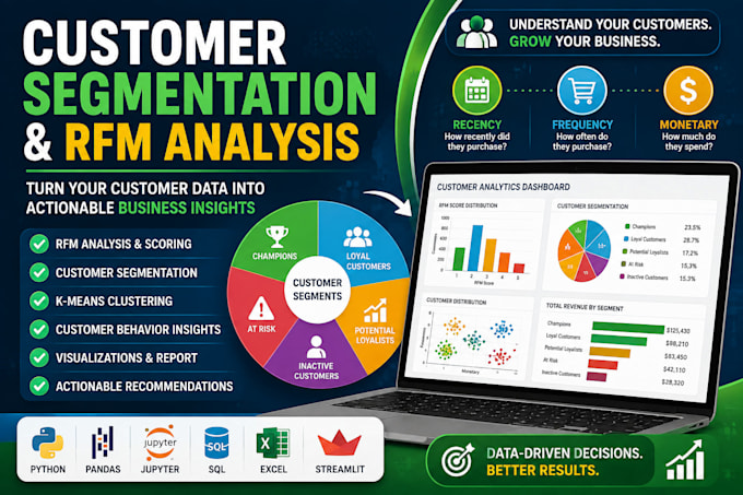 perform customer segmentation and rfm analysis