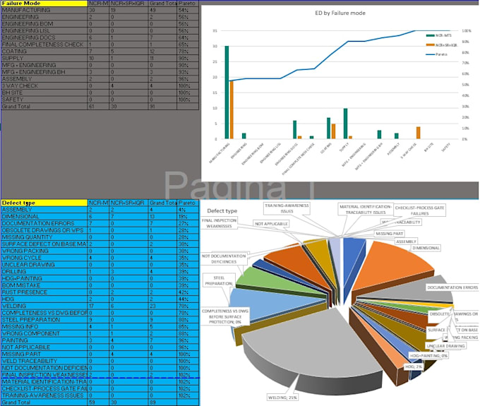 fix formulas and optimize your excel spreadsheet