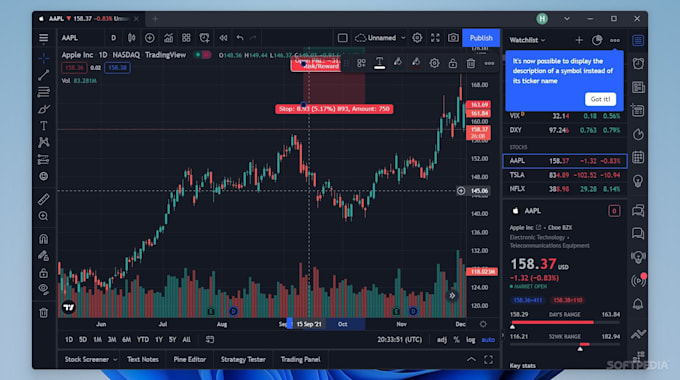 create custom tradingview indicators, strategies and pine script alerts