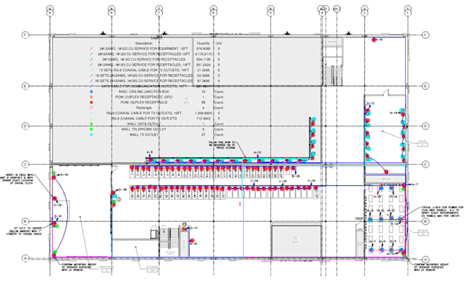 provide electrical estimating and quantity takeoffs