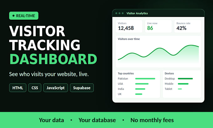 build a website visitor tracking and analytics dashboard