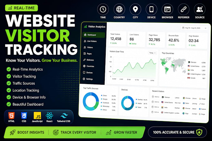 build custom website visitor tracking and analytics
