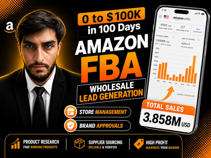 generate amazon leads, research profitable wholesale products and source