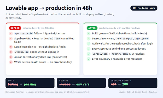 fix lovable app, lovable ai and supabase bugs, deploy your lovable app