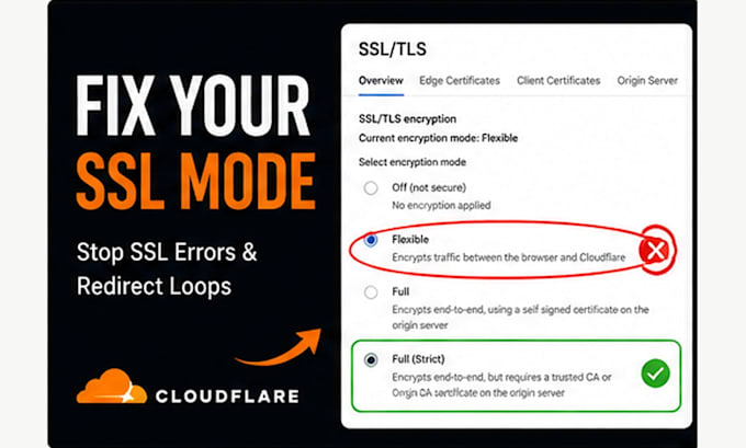 set up and optimize cloudflare for your website with SSL and security