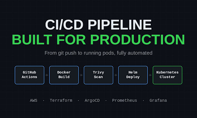set up a ci cd with github actions and deploy to kubernetes