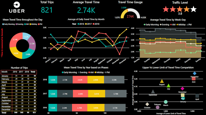 create interactive power bi dashboards and visualizations