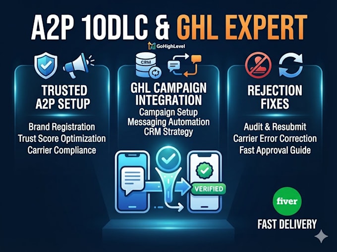 setup gohighlevel a2p 10dlc compliance and approve tcr registration
