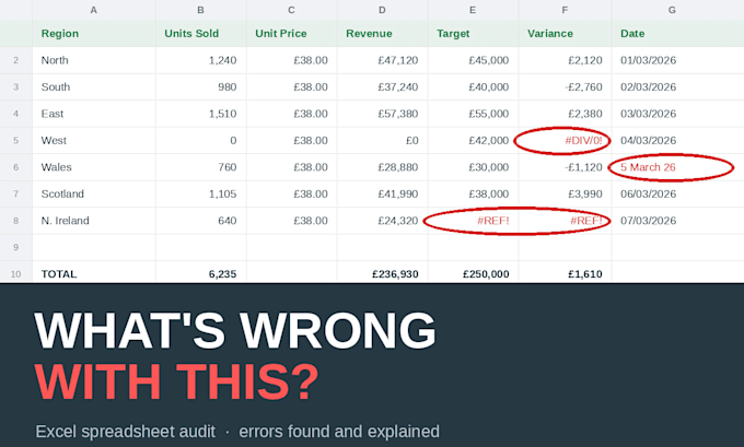 audit your excel spreadsheet and report the errors
