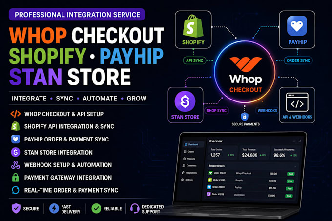 whop checkout shopify payhip stan store integration sync payment gateway API fix