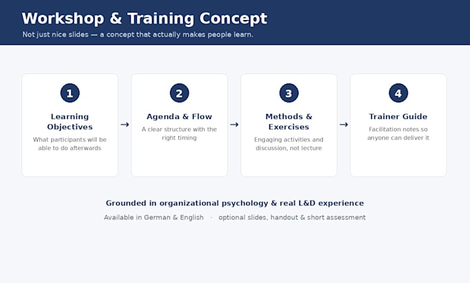 create a professional workshop or elearning concept