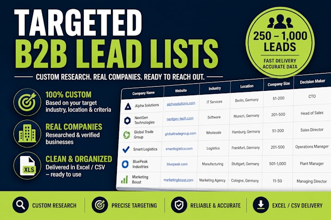 build a targeted b2b prospect list for your ideal customers
