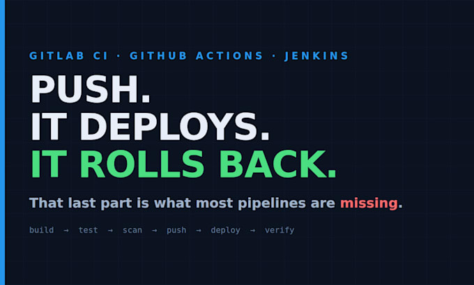 set up ci cd pipeline with docker and rollback
