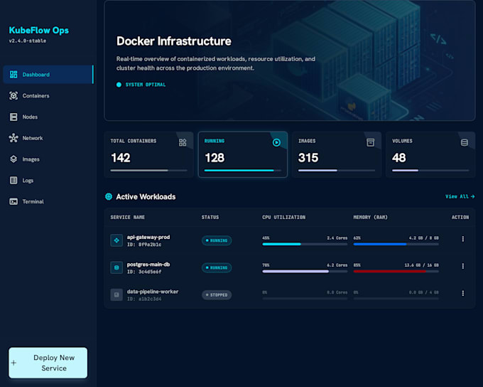 dockerize your python application with docker compose