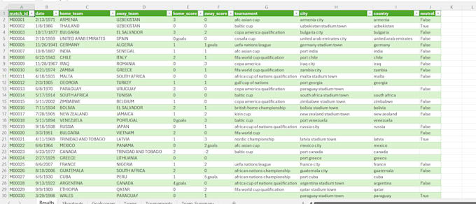 do data cleaning wrangling and formatting in excel