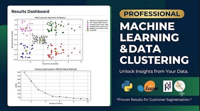 do data analysis python visualization