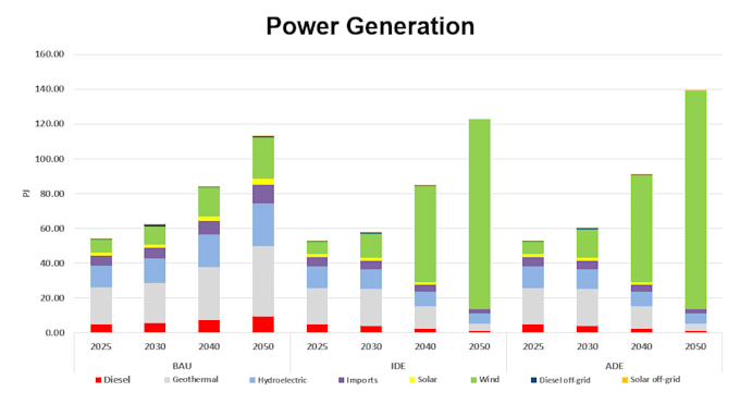 be your energy analyst