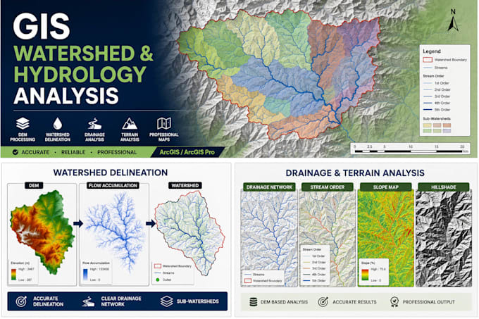 perform watershed delineation and hydrology analysis using gis