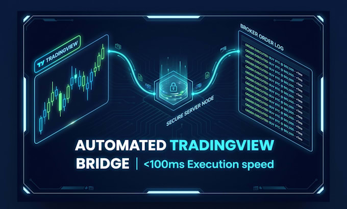 connect tradingview webhooks to your broker API