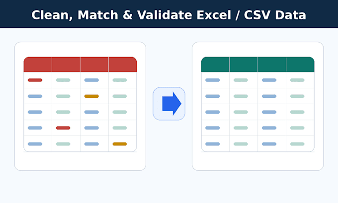 clean, match, remove duplicates, and validate excel or CSV data