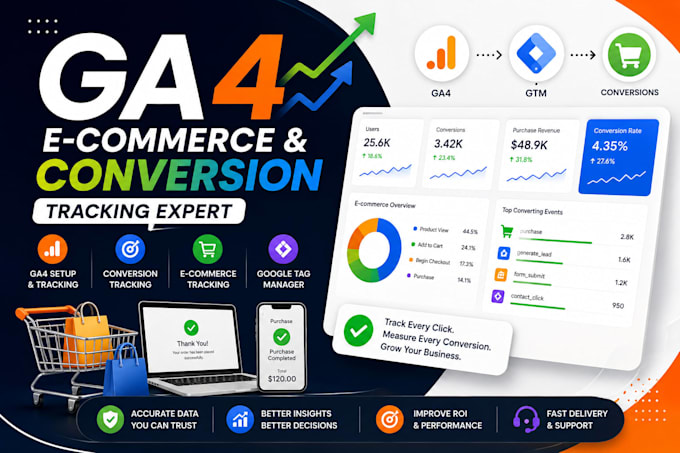 fix or setup ga4, google tag manager, ecommerce and conversion tracking