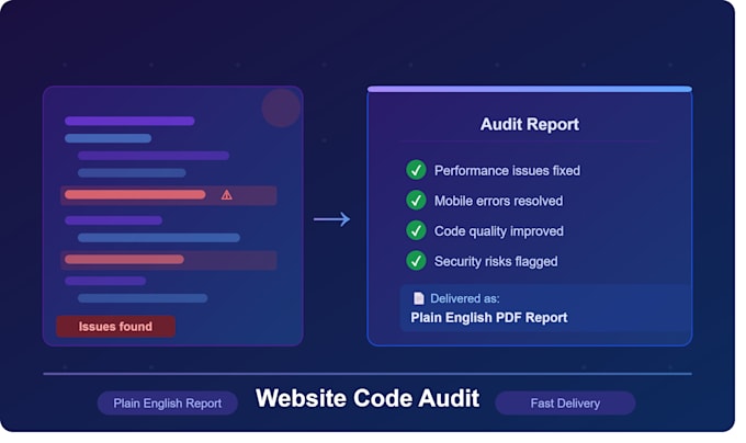 review your website code