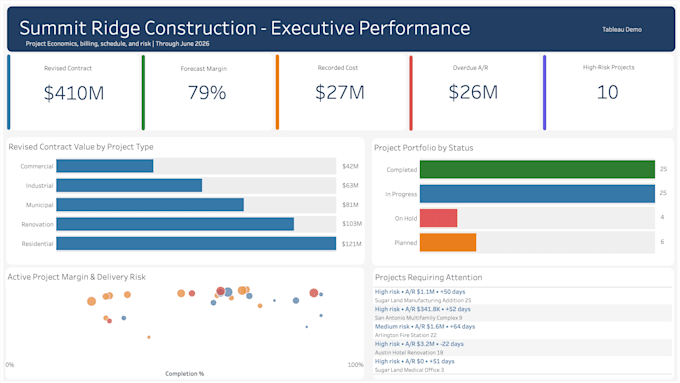 create an interactive tableau dashboard from your data